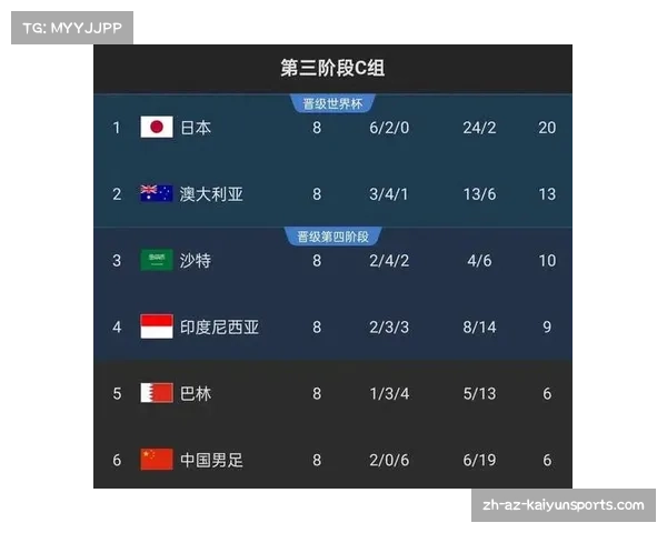 国足2024年度回顾:13场关键赛事战绩不佳仅获3胜4平6负 国足2024年度回顾:13场关键赛事战绩不佳仅获3胜4平6负